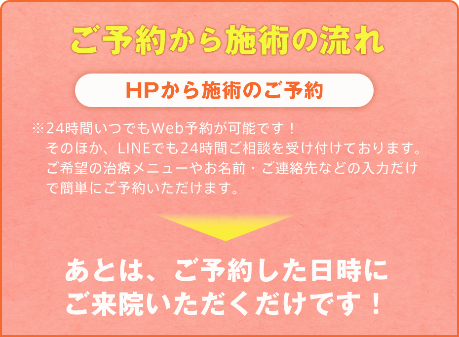 施術ご予約の流れ